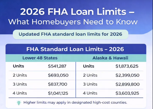 FHA limits 2026